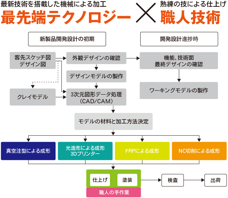 姫路市商工会 バーチャル展示会 06株式会社イデア